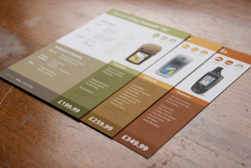 GPS Product Cards Back