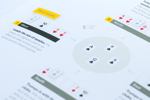 Pitch Table Diagram Close-up